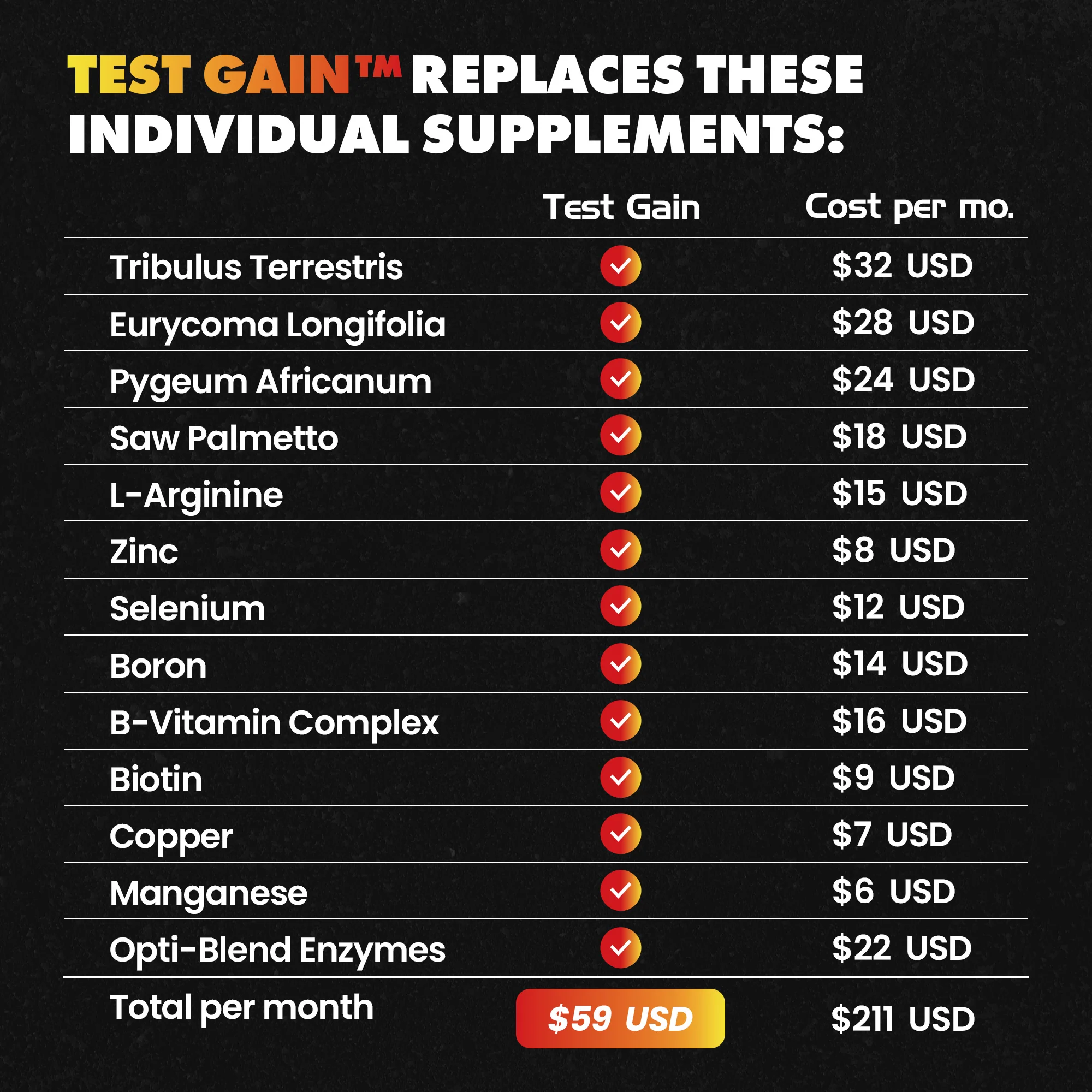 Test Gain - Image 5